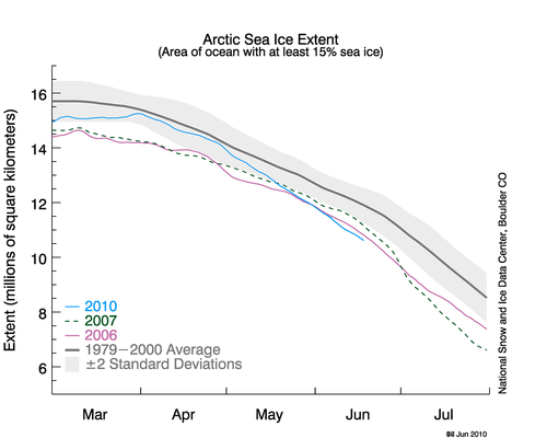 Étendue de glace arctique: 2006, 2007, 2010, moyenne et écart-type.