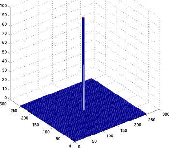 Image représentant en 3-D l'intensité des points du carré blanc