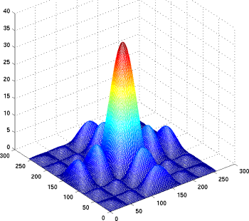 Image représentant en 3-D la transformée de Fourier de l'intensité du carré blanc