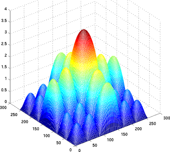 Image représentant en 3-D le logarithme de la transformée de Fourier de l'intensité du carré blanc